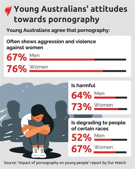 heres  pornography exposure impacts young people sbs news
