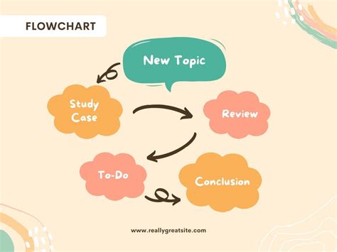 Page 5 - Free customizable flowchart templates | Canva