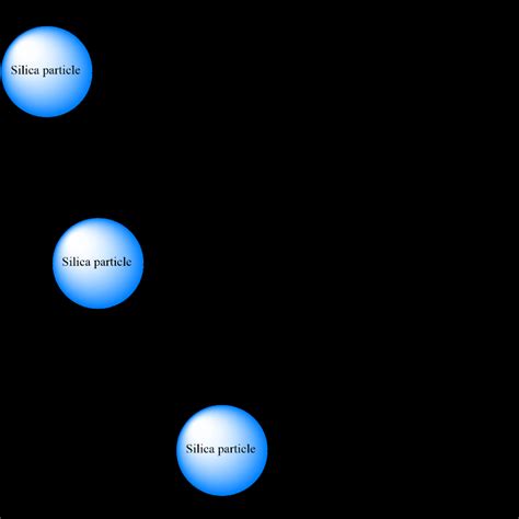 Scheme of silica surface silanization with GOPTMS. | Download Scientific Diagram