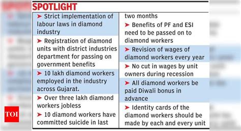 Diamond artisans unite to fight exploitation | Surat News - Times of India