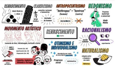 Renascimento Cultural Urbano - Arquivos mapa mental renascimento cultural e urbano - Infinittus