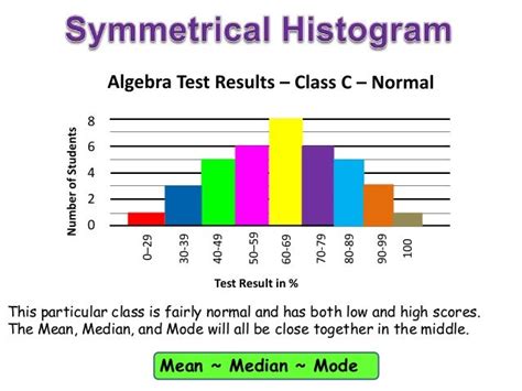 Symmetry and Skew