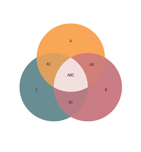 Grade 3 Venn Diagrams Math Learning Ideas Grades K Electrici