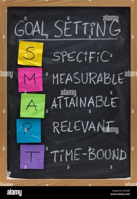 SMART (Specific, Measurable, Attainable, Relevant, Time-bound) goal ... 