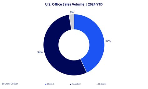 Properties for Sale: Current Real Estate in Northampton 12