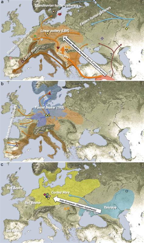 Ancient European Genetics: Lots of studies and useful infographics ...