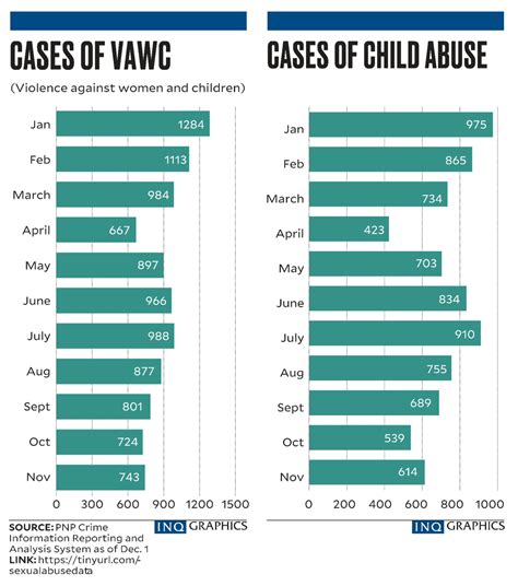 Sexual violence in PH: Stuff of jokes, stats of nightmares | Inquirer News
