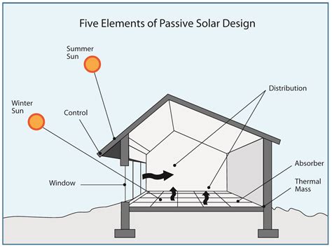 Solar Roofing Systems | Progressive Materials