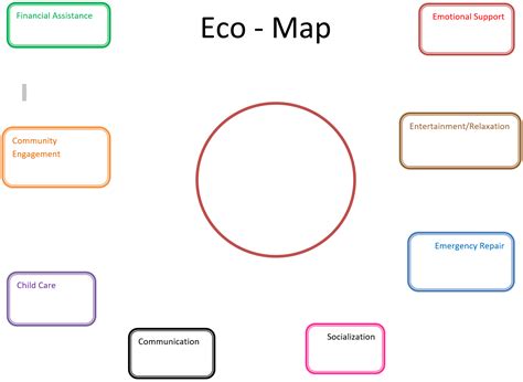 eco maps social work 4