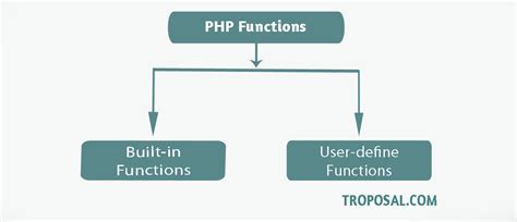 php functions troposal