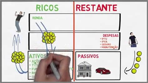 saibam diferenciar ativo de passivo youtube