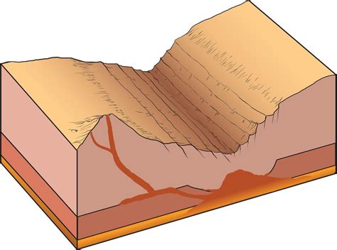 illustration  divergent plate boundary diagram  vector art