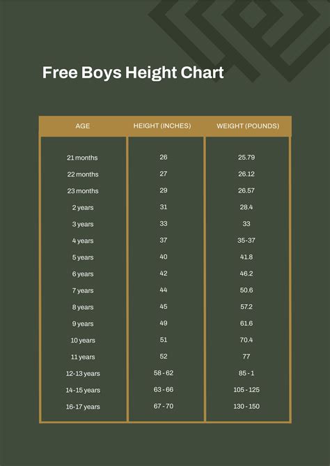 Height Comparison Chart in PDF - Download | Template.net