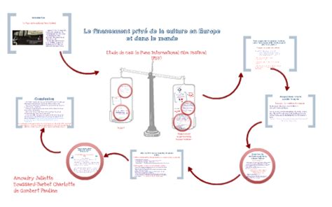 le financement prive de la culture en europe  dans le monde