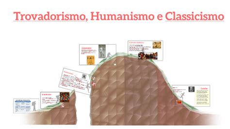 Trovadorismo Humanismo E Classicismo - Trovadorismo, Humanismo e Classicismo by robson tomaz on Prezi