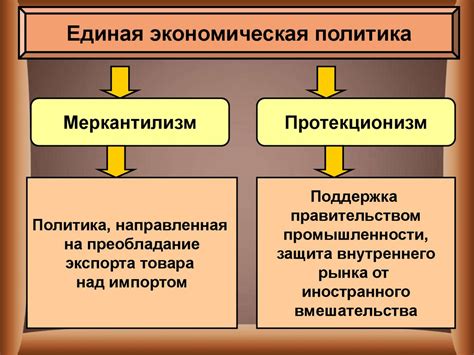 Усиление королевской власти в XVI – XVII вв. Абсолютизма в Европе ...