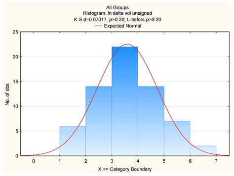 Breast Fluctuating Asymmetry in Women with Macromastia/Gigantomastia