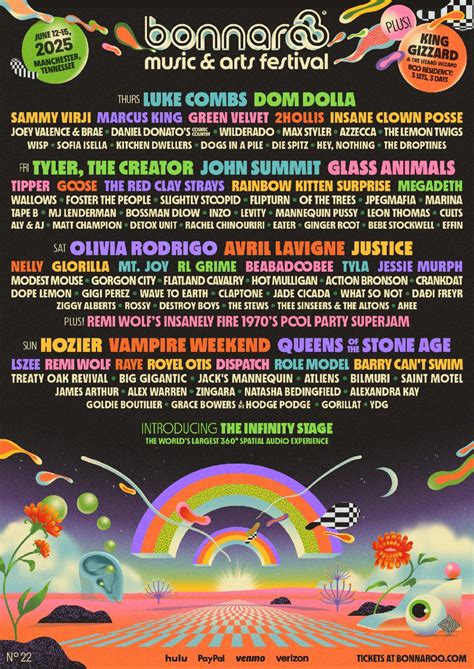 Bonnaroo Announces 2025 Lineup - Side Stage Magazine