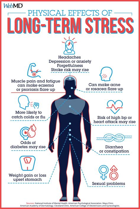 WebMD - You know stress can affect your emotions, but do you know what