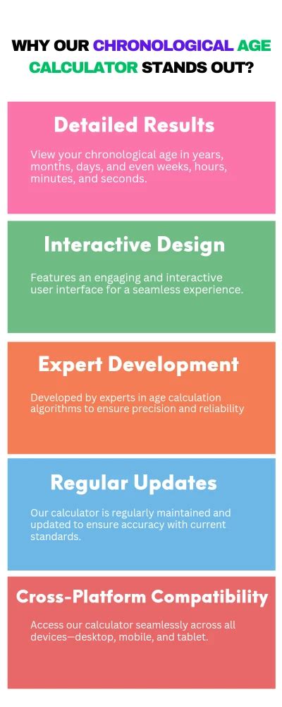 Chronological Age Calculator - Free, Instant & Accurate