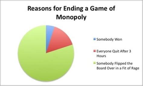 monopoly game funny pictures - Dump A Day