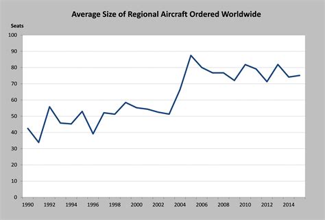 Career experts explain what the average aircraft controller salary buys 5