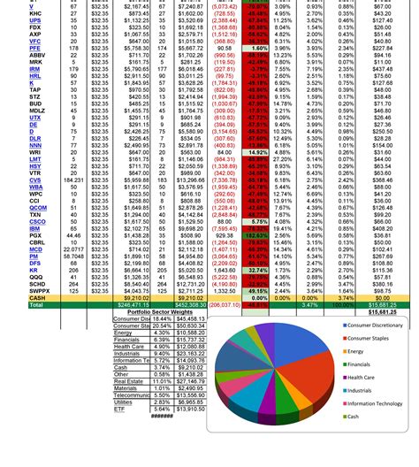 33 Free Investment Tracking Spreadsheets 💰 (Excel) ᐅ TemplateLab