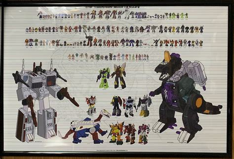 NEW COLOR G1 Season 1-3 scale chart! | TFW2005 - The 2005 Boards