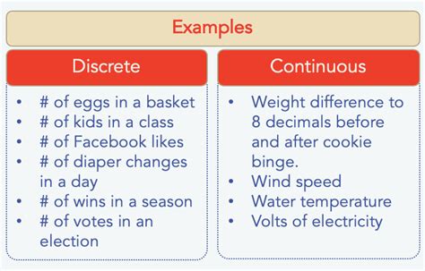 examples of discrete and continuous data | My Market Research Methods