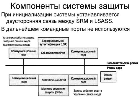 Подсистема обеспечения безопасности в ОС. лекция 11 - презентация онлайн