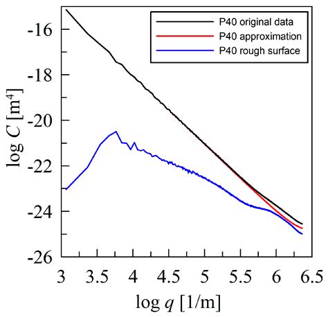 Friction in Adhesive Contact Between a Rough Hard Indenter and Smooth