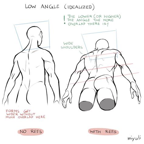 Pin by Vu Ddn on Tutorials | Drawing reference, Body reference drawing ...