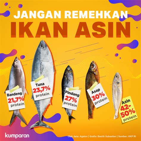 tingginya protein ikan asin kumparancom