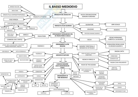 Storia del diritto italiano - la mappa dell'Alto e del Basso Medioevo