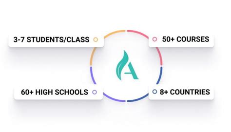 Home | Aralia Education Technology 