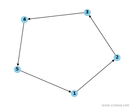 graph theory  python stemkbcom
