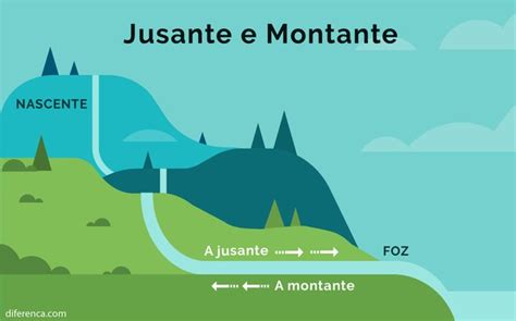 A Montante E A Jusante