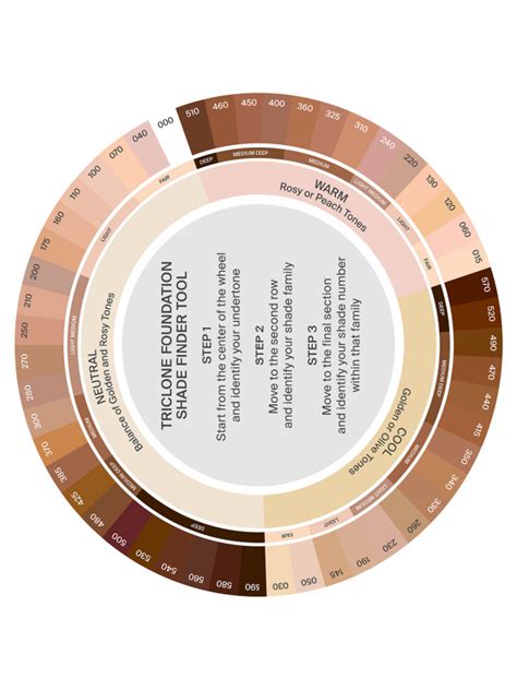 skin tone colour wheel