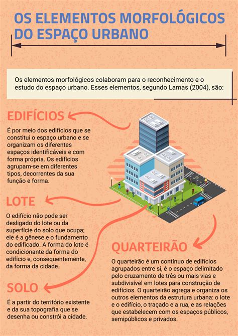 O Que E Espaço Urbano - Organização Do Espaço Urbano - MAGEDU