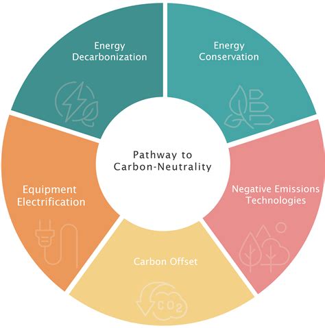 Energy-NTU Office of Sustainability