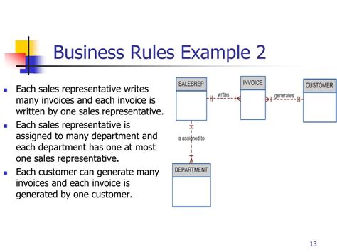 data modeling  powerpoint    id