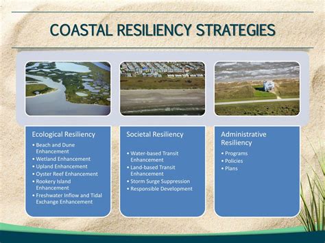 PPT - Texas General Land Office Texas Coastal Resiliency Master Plan