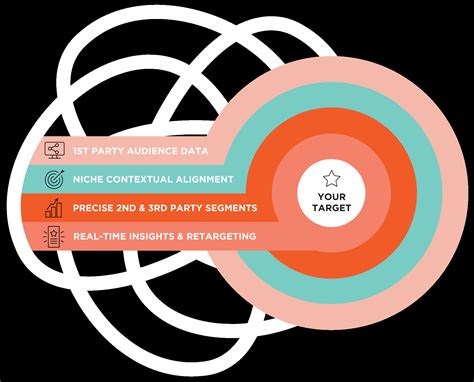 Ad Management Platform — SHE Media