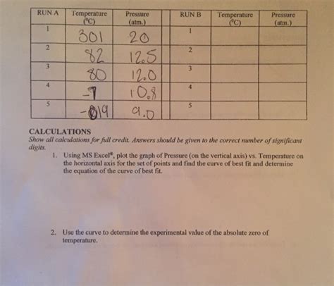 Solved Determine the Absolute Zero Experiment. Can you | Chegg.com