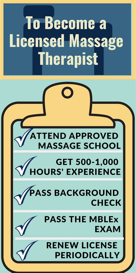 What Can I Do With a Degree in Massage Therapy? - DegreeQuery.com