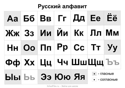 Алфавит с русскими буквами (прописными и строчными) — Файлы для школы