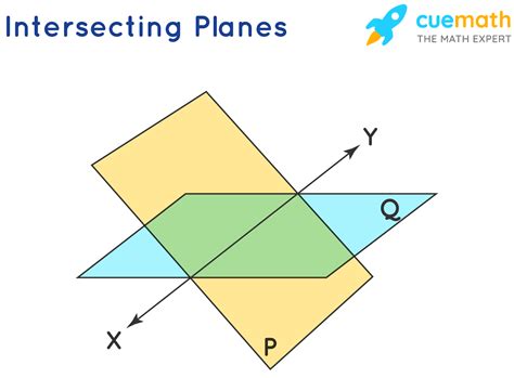 How to draw intersecting planes math illustrations - lalaftip