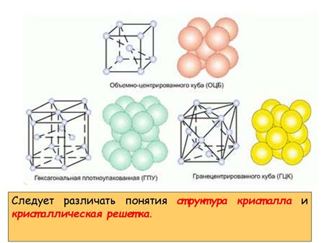 Основы кристаллографии - презентация онлайн