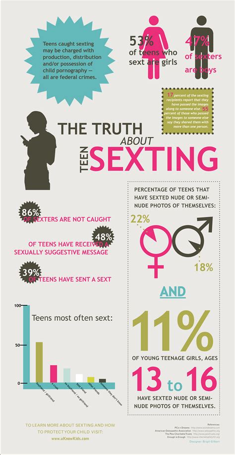 Teen Sexting - iNFOGRAPHiCs MANiA