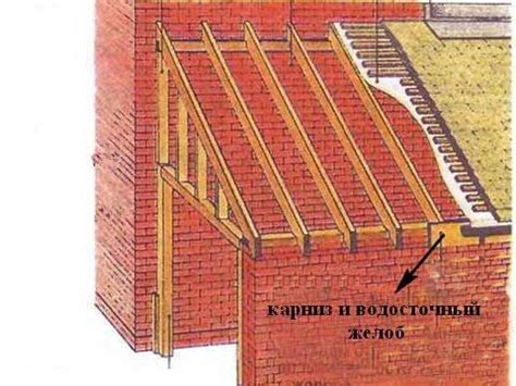 карниз и водосточный желоб односкатной крыши | Content